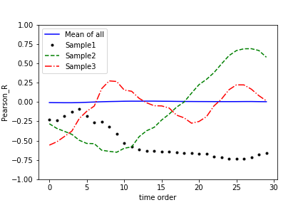 Figure 17
